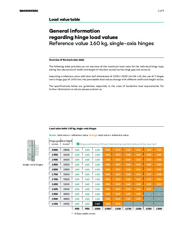 SIMONSWERK load values for single axis hinge, 160kg (EN)